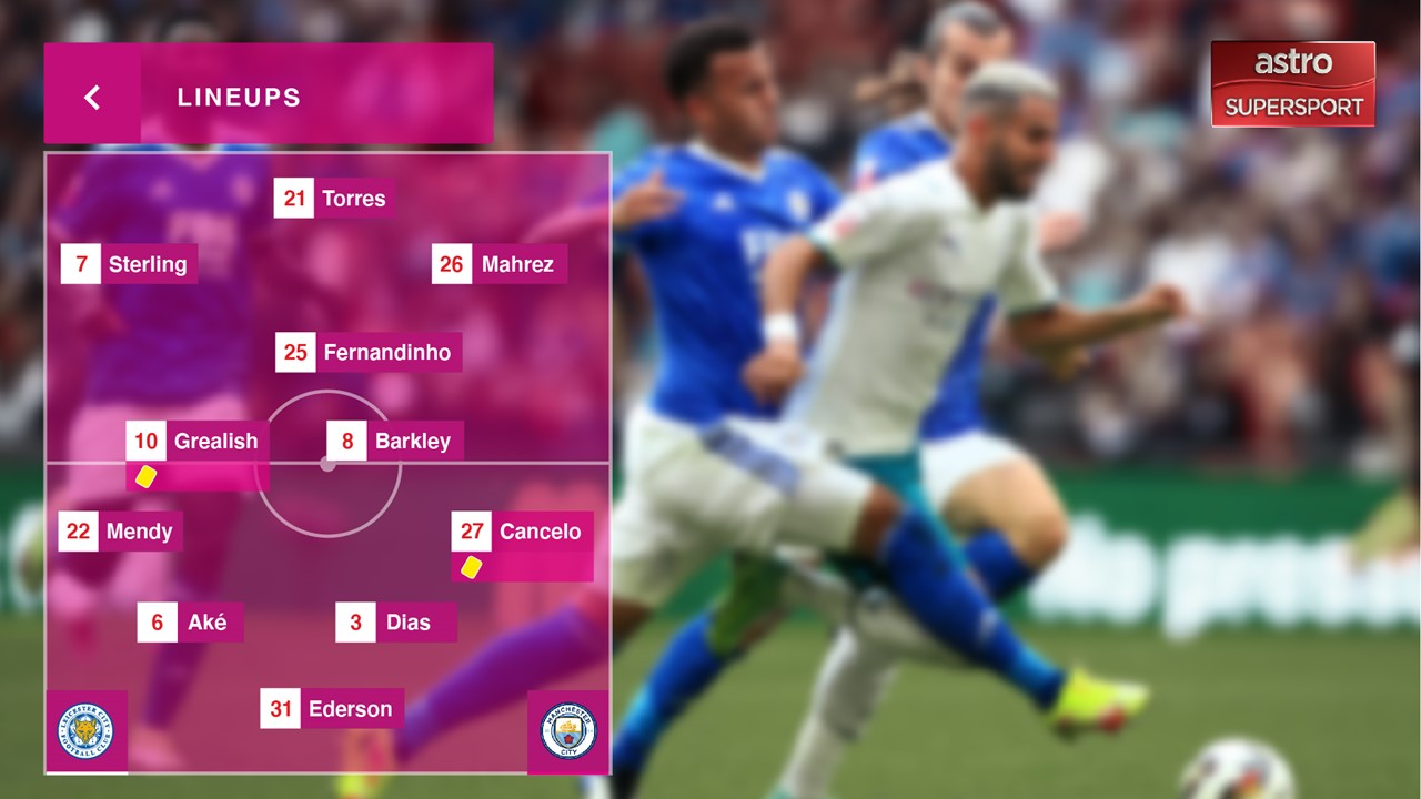 Interactive Mode - Lineup