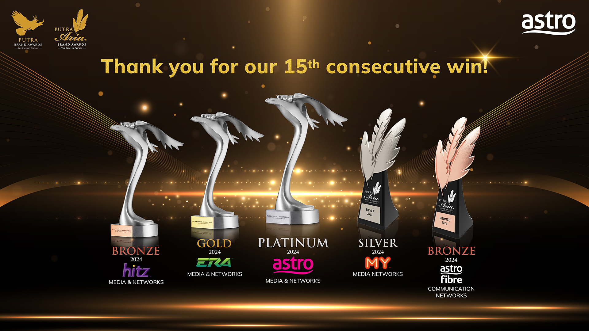 Astro's Winning Streak Continues with 15th Win at the Putra Brand Awards 2024